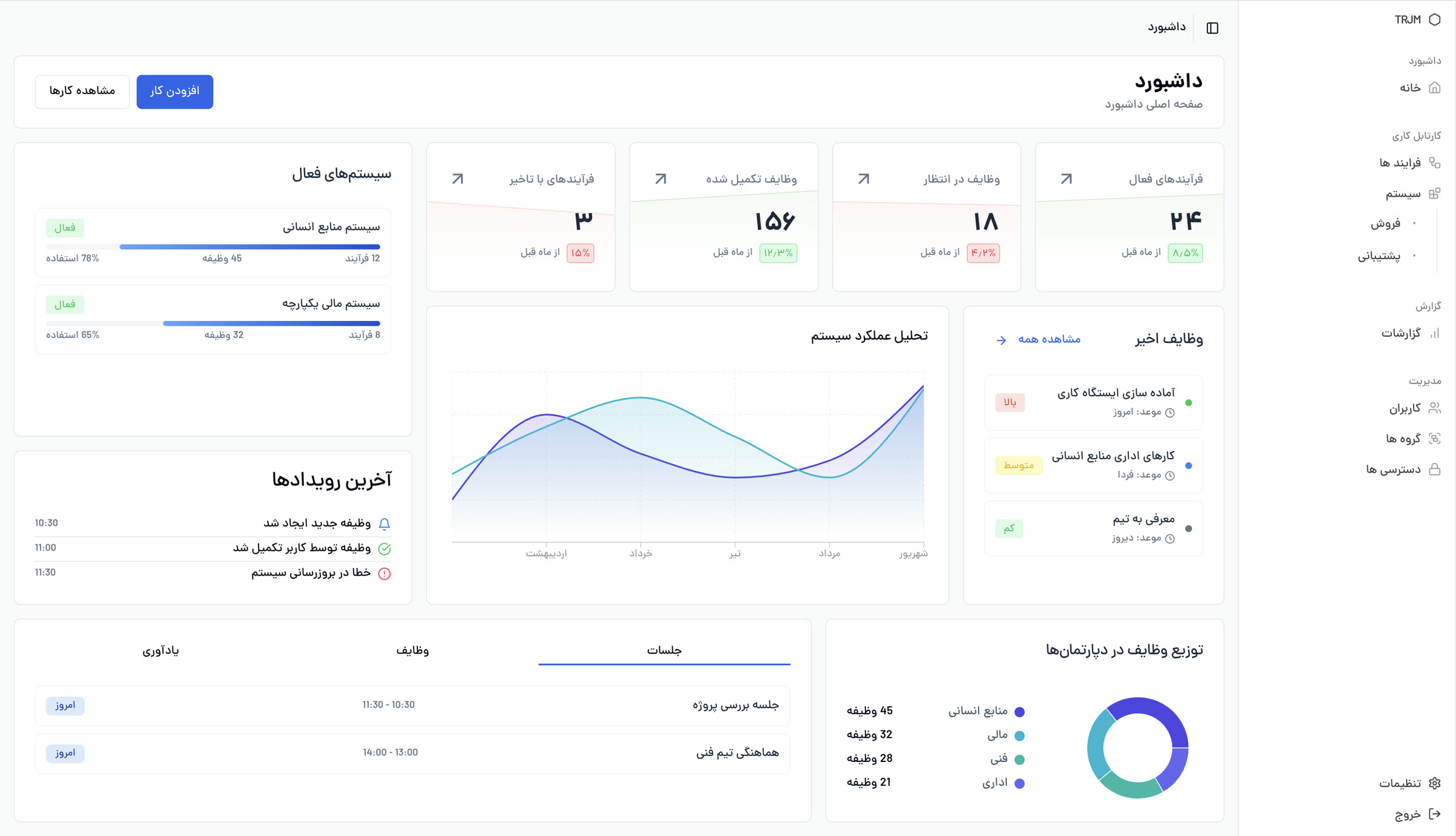 Workflow enterprise operations dashboard