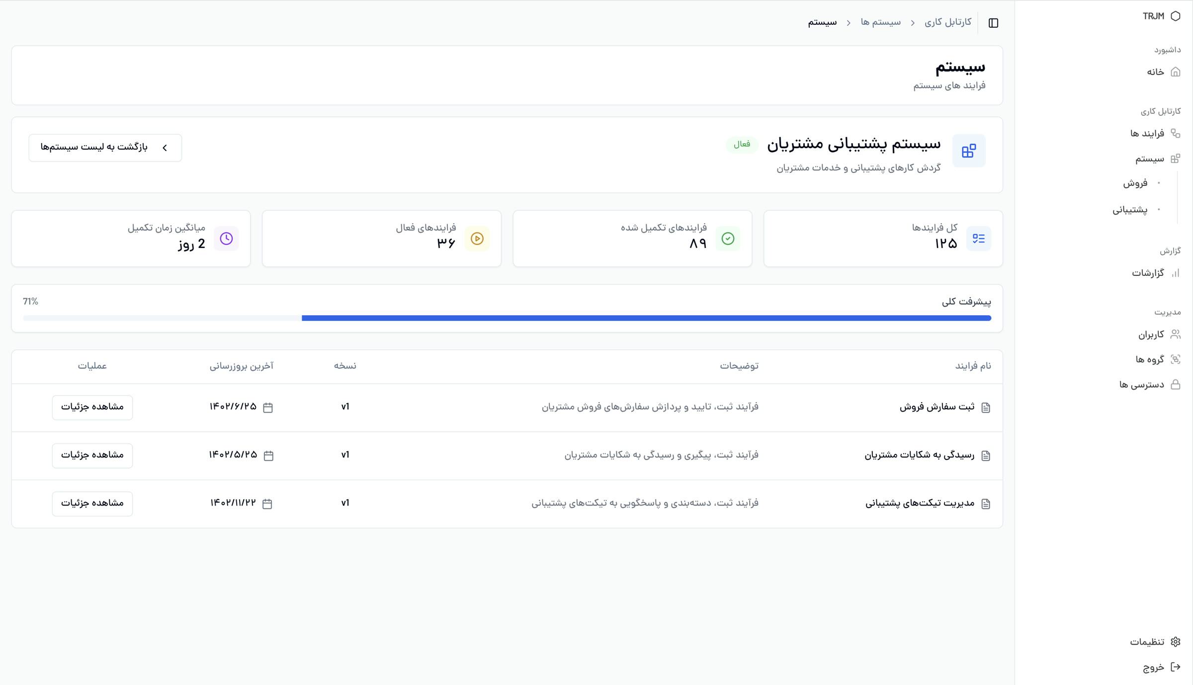 Workflow process system and completion dashboard